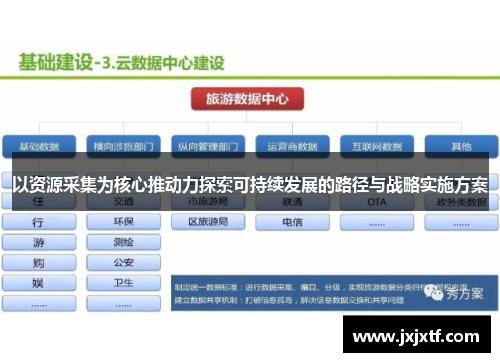 以资源采集为核心推动力探索可持续发展的路径与战略实施方案