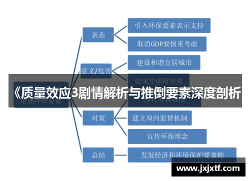 《质量效应3剧情解析与推倒要素深度剖析》